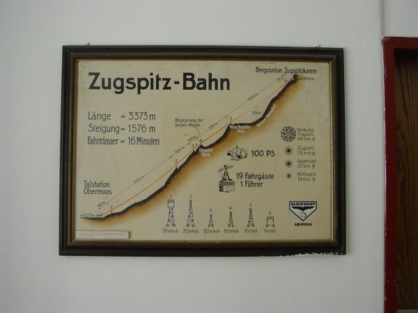 Schlüsselwörter: Österreich Ehrwald Zugspitze Tiroler Zugspitzbahn